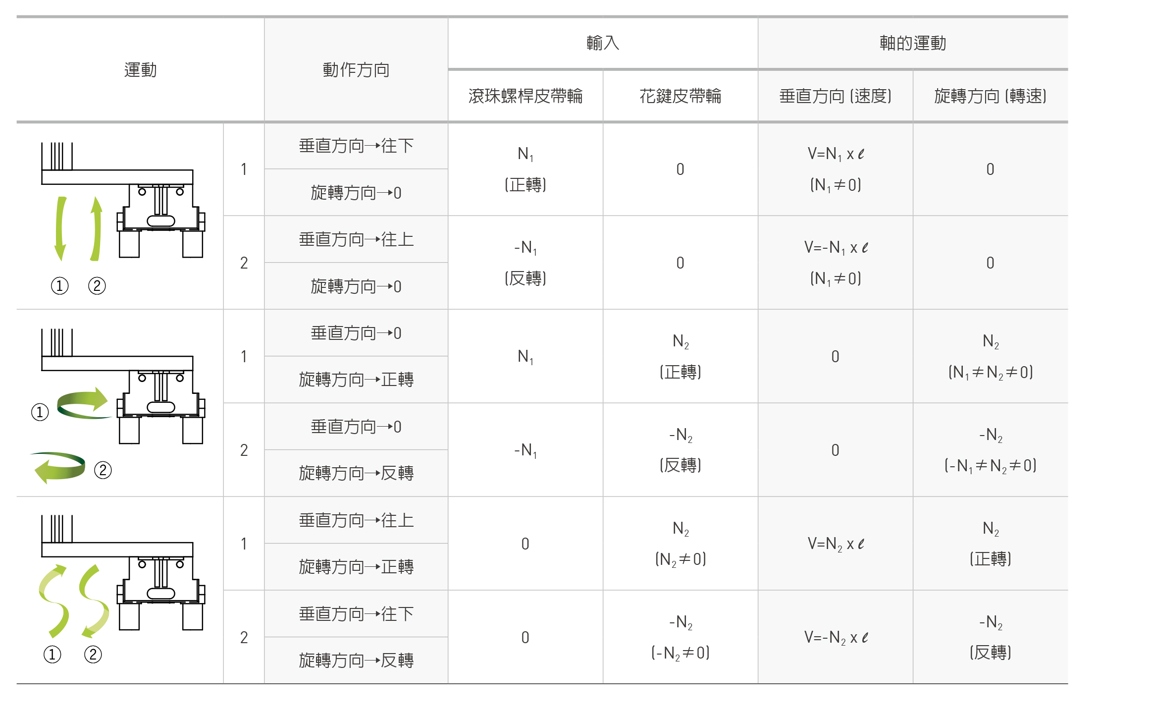 滚珠花键