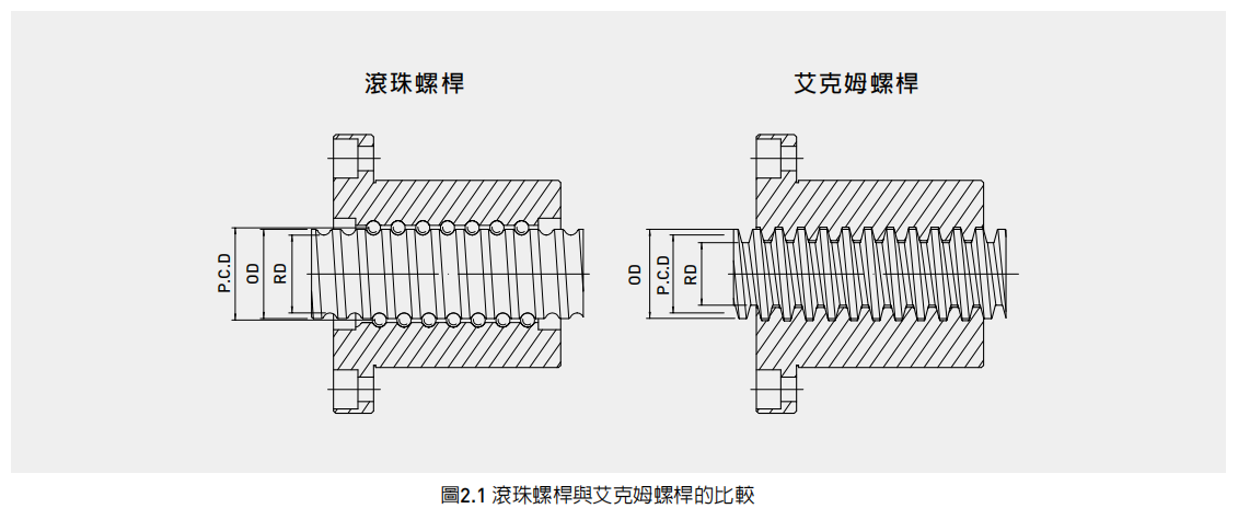 滚珠螺杆