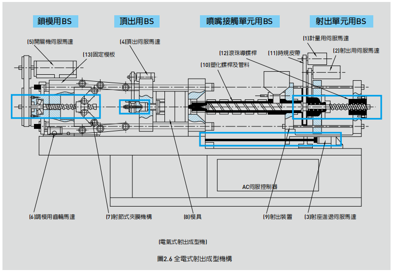 滚珠螺杆