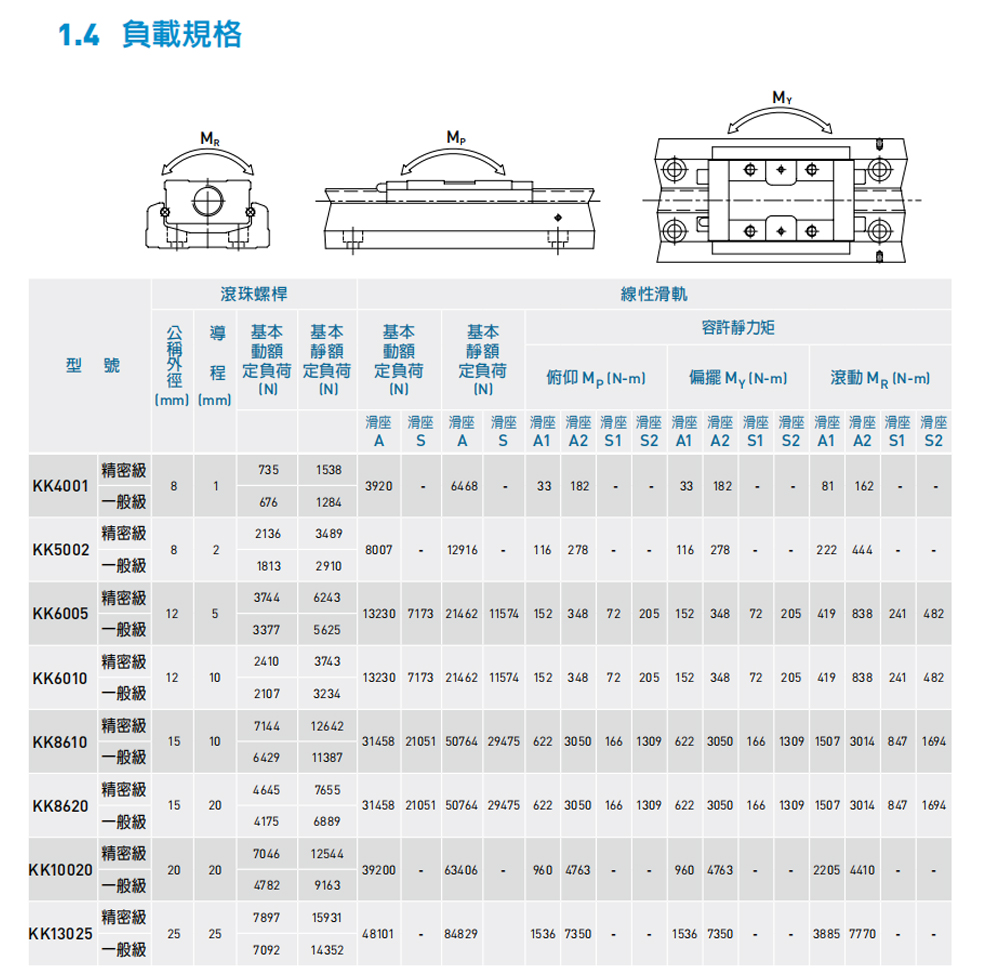 精密线性模组