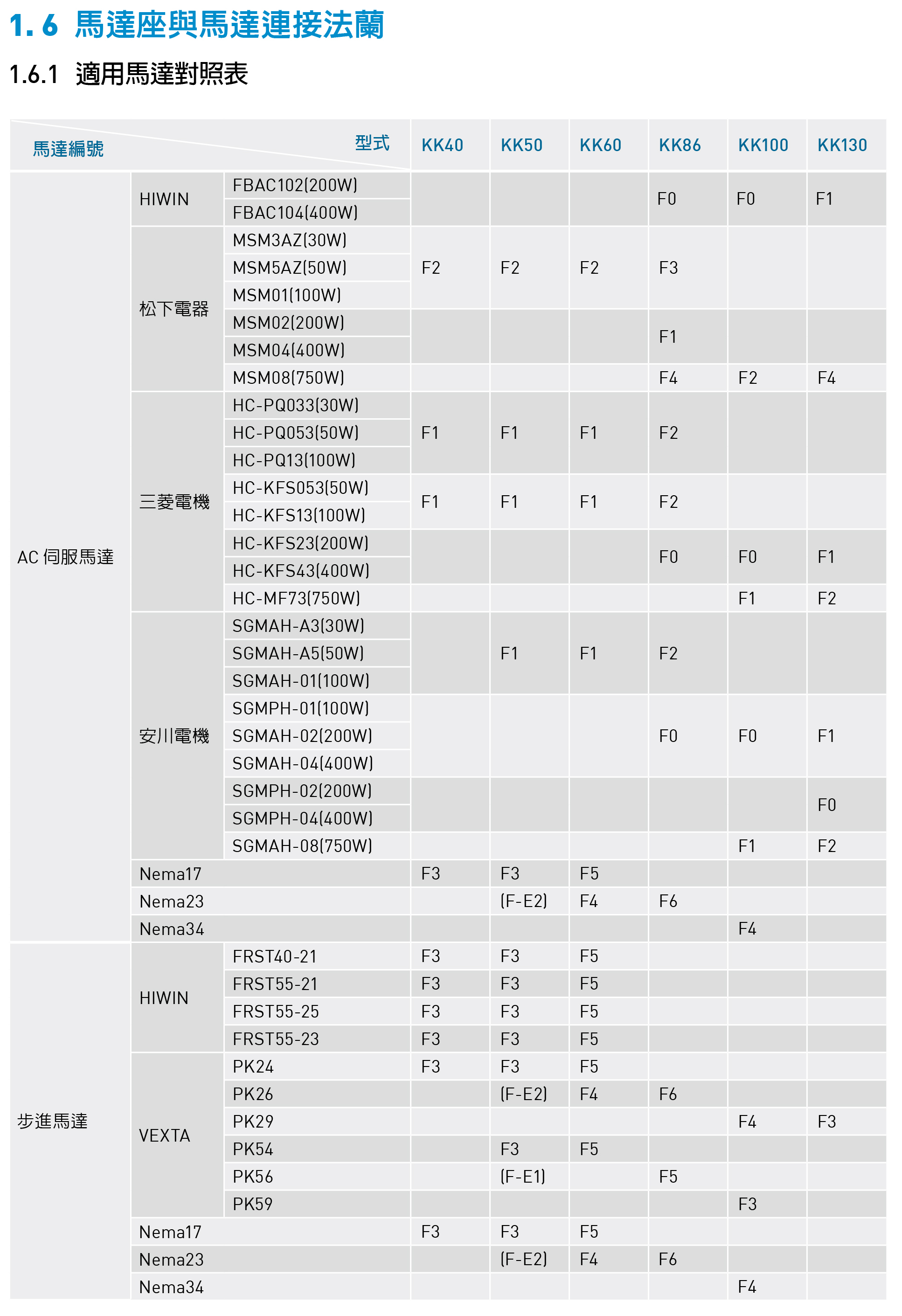 精密线性模组