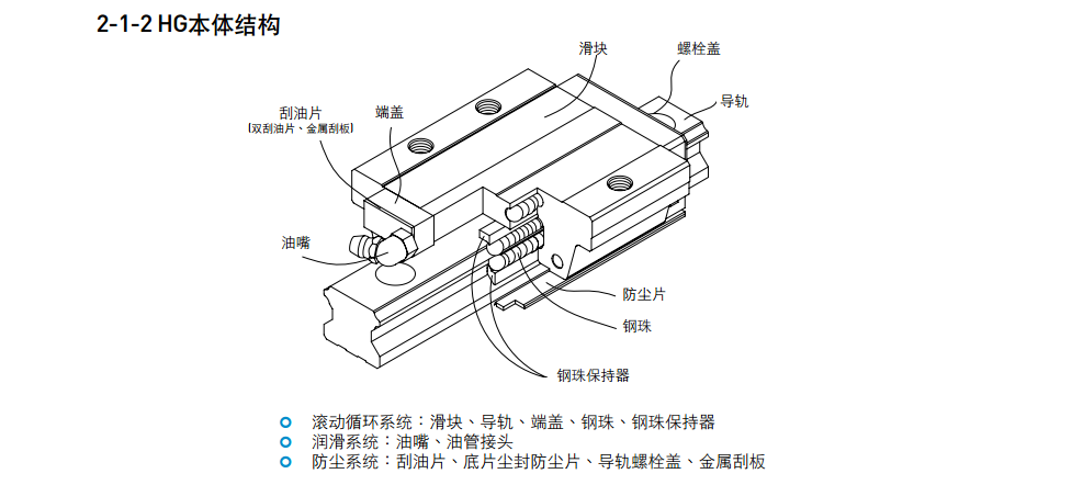 滚珠式直线导轨