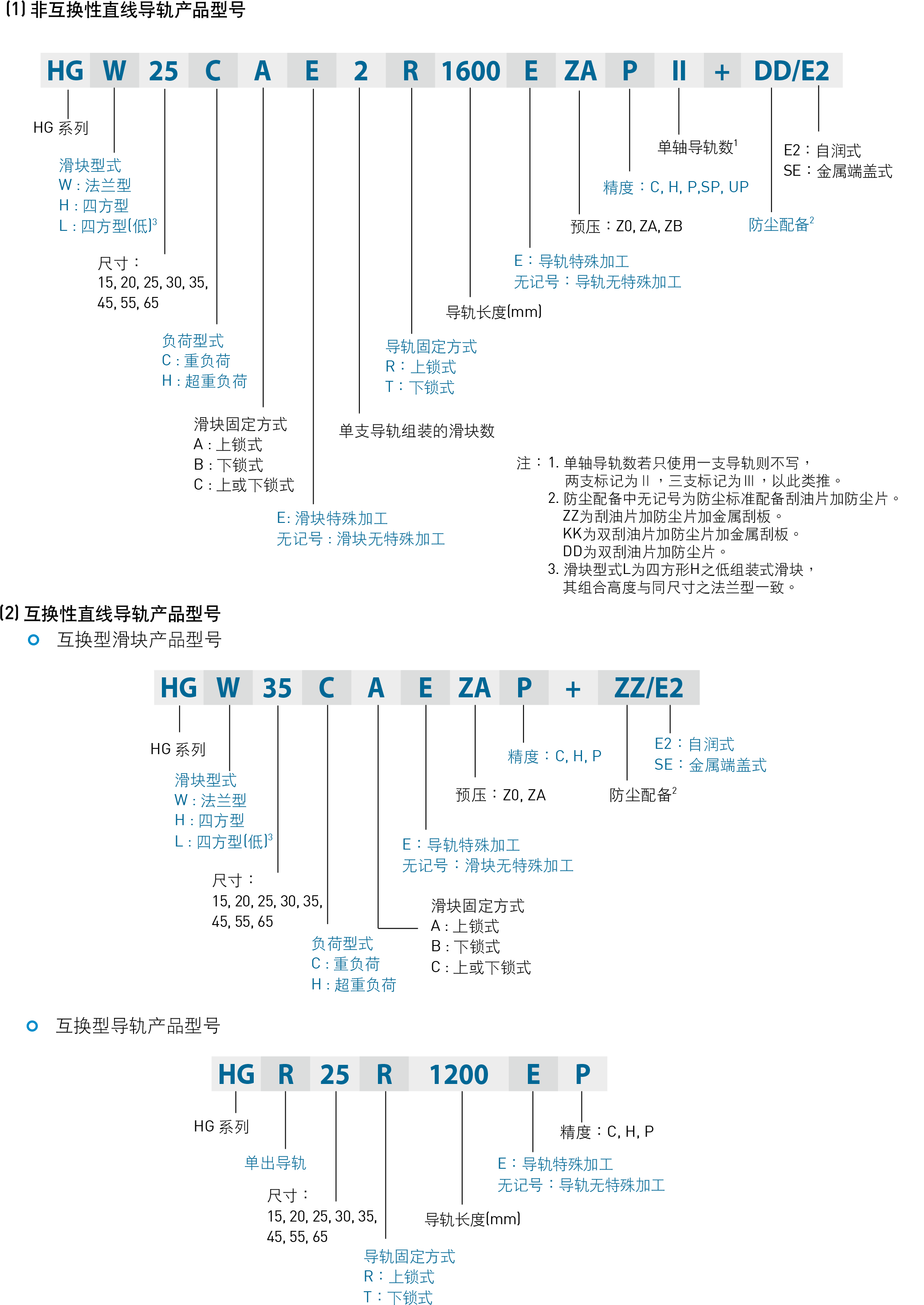 滚珠式直线导轨