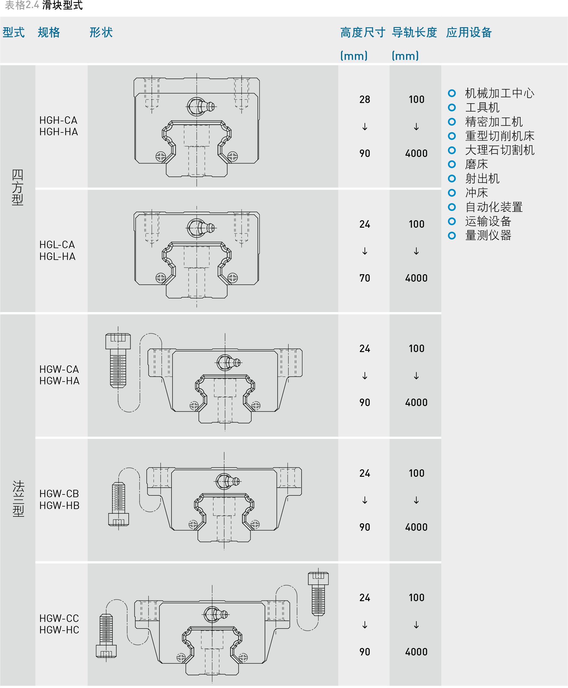 滚珠式直线导轨