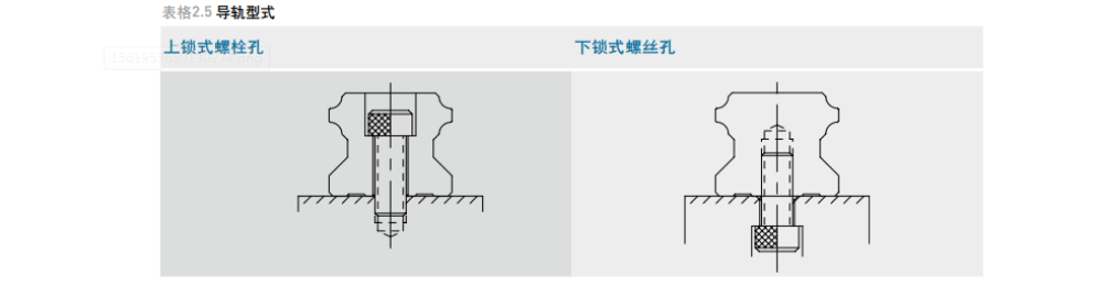 滚珠式直线导轨