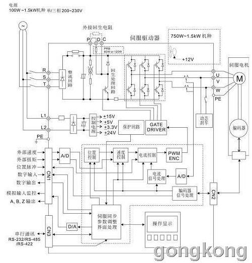 台达伺服驱动器