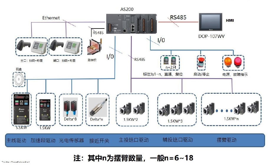 台达矩阵带分拣系统解决方案 助力高效货物分拣