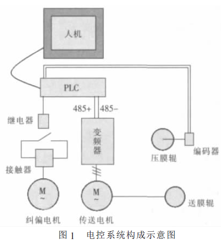 台达机电产品在纯净水包装机上的应用