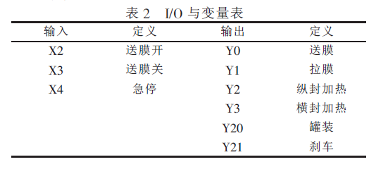 台达机电产品在纯净水包装机上的应用