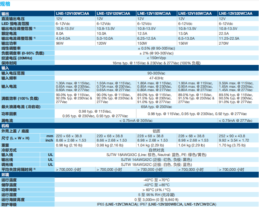 LNE LED 驱动器