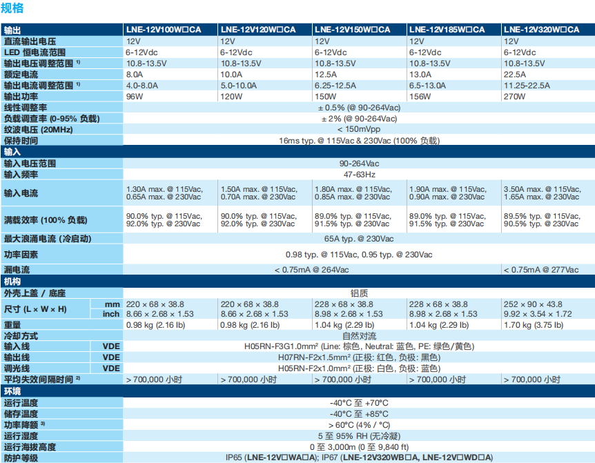 LNE LED 驱动器