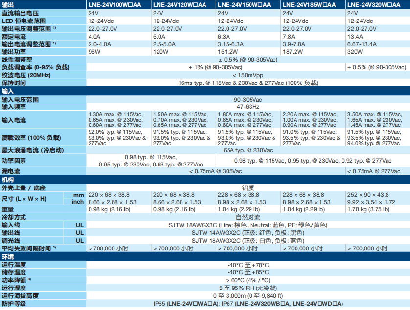 LNE LED 驱动器