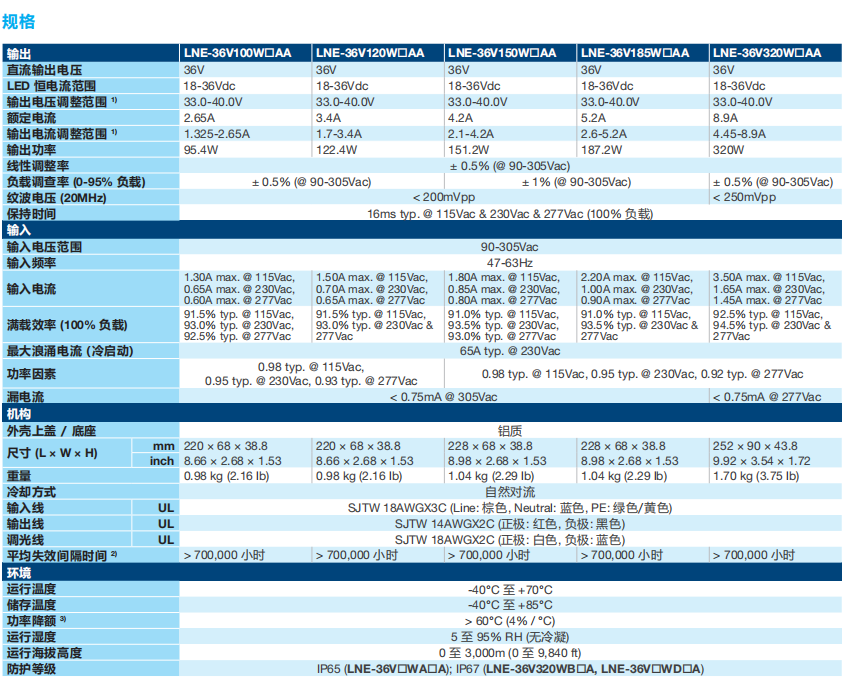 LNE LED 驱动器