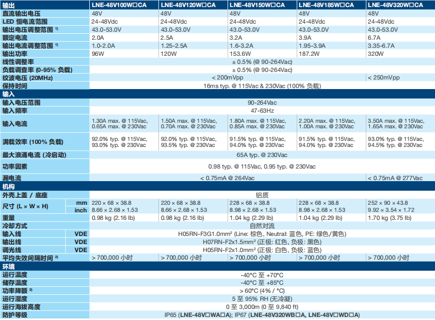 LNE LED 驱动器