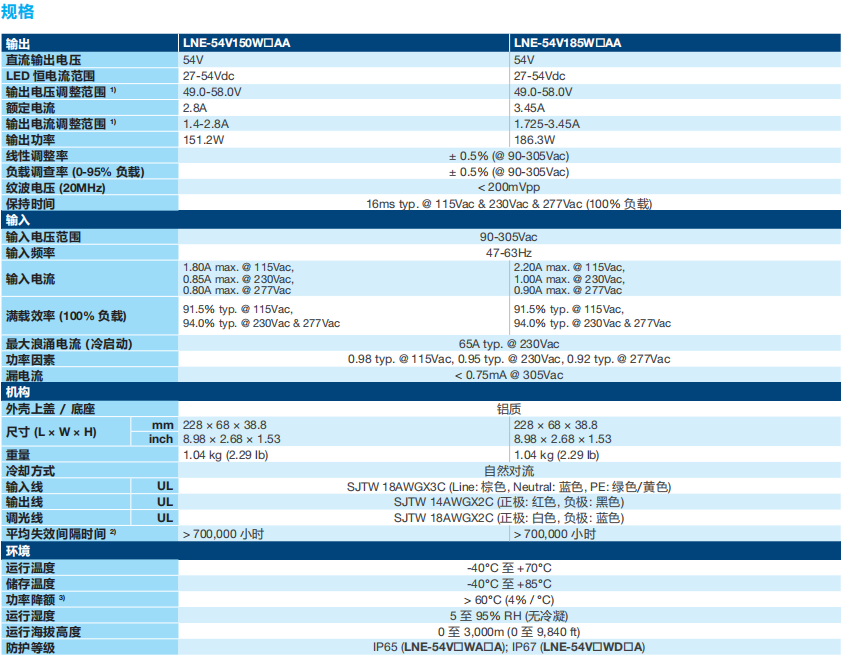 LNE LED 驱动器