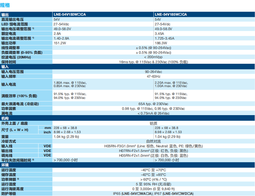 LNE LED 驱动器