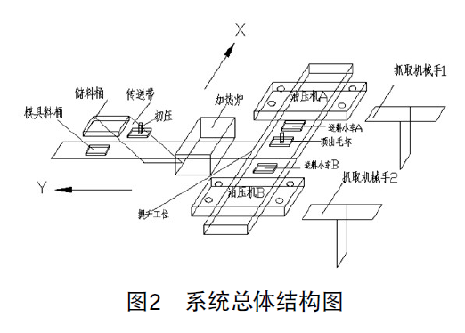 台达工控产品 在异形家具椅腿生产中的应用