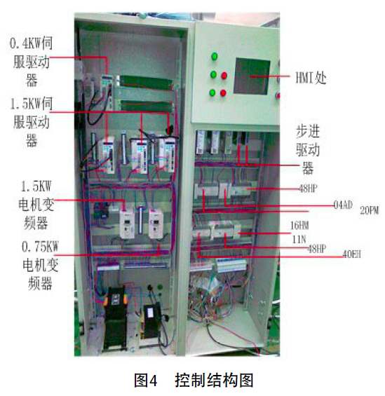 台达工控产品 在异形家具椅腿生产中的应用