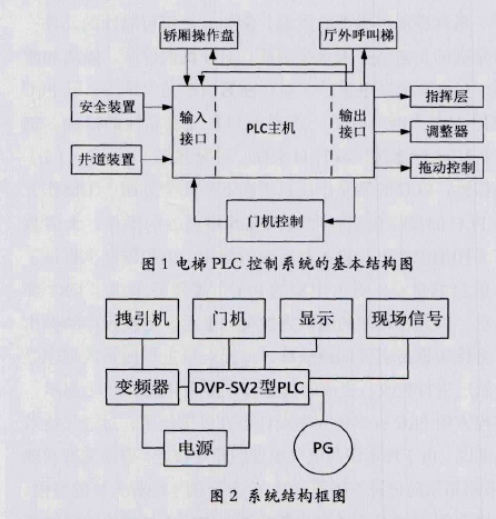 台达工业自动化方案在电梯改造领域的应用