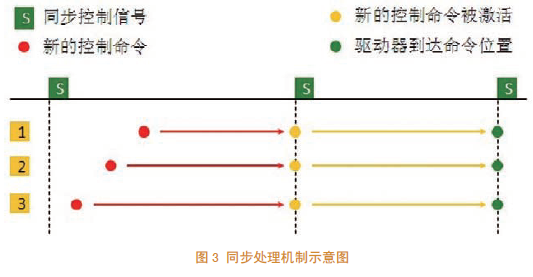 台达运动控制器在食品和医药行业中的应用