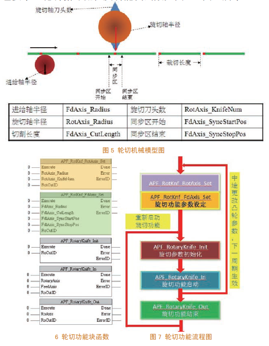 台达运动控制器在食品和医药行业中的应用