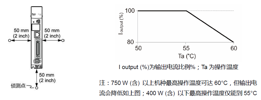 台达ASDA-A3系列伺服驱动器储存和安装环境要求