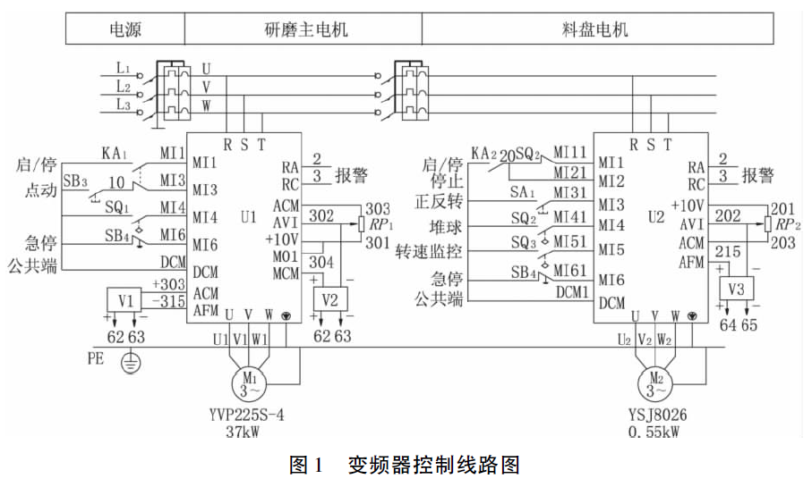 台达VFD-E 变频器