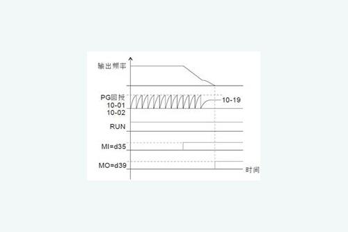 台达C2000变频器