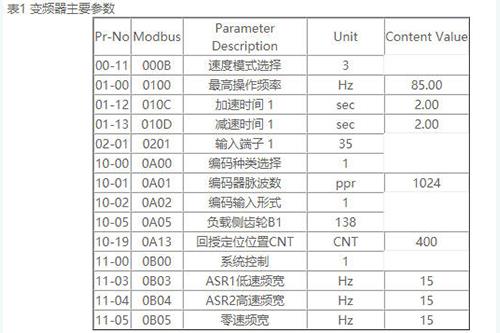 台达C2000变频器