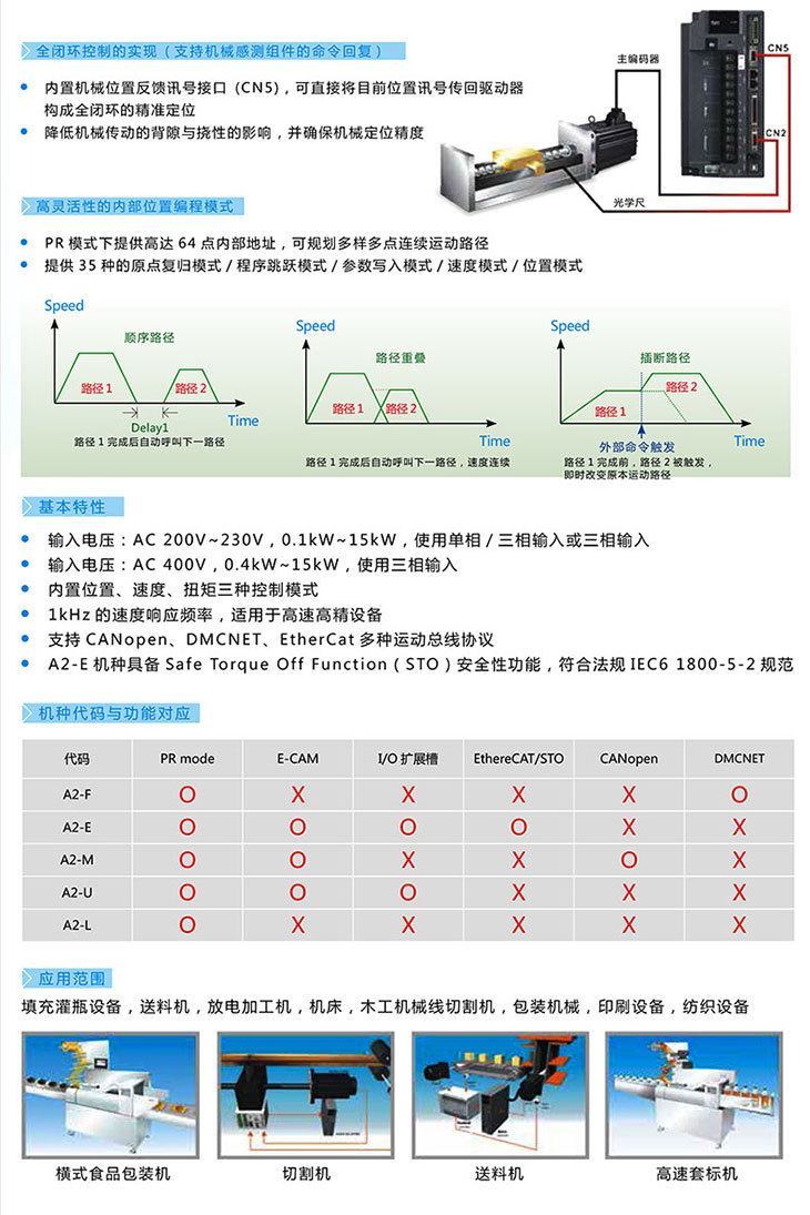 台达伺服驱动器A2