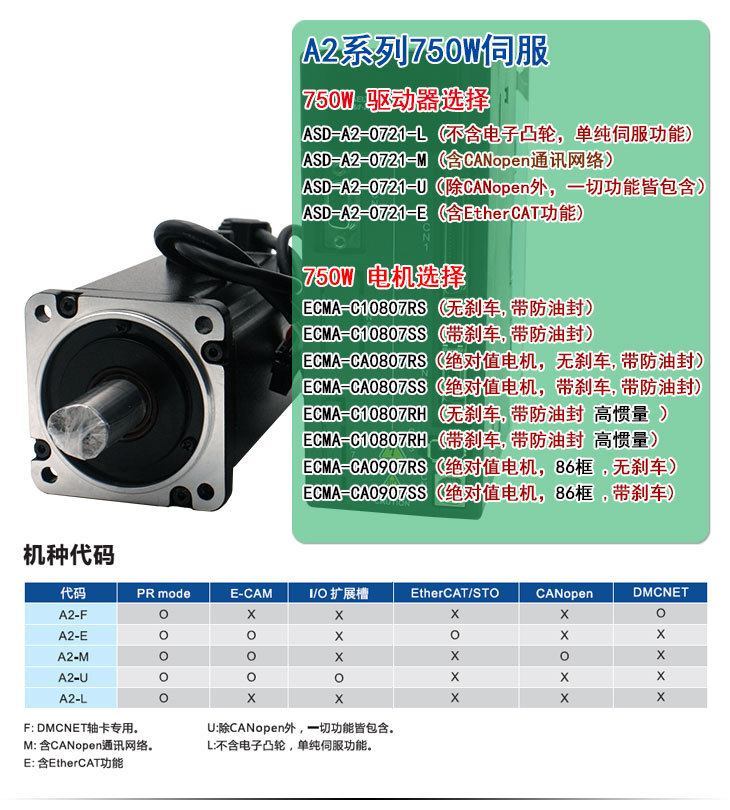 台达伺服驱动器A2