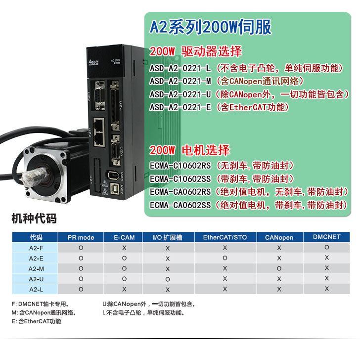 台达伺服驱动器A2