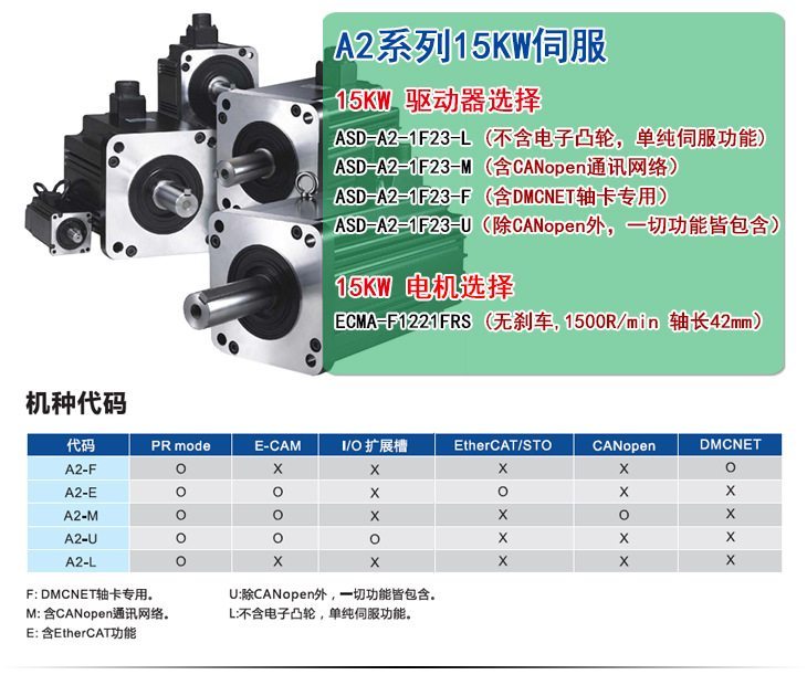 台达伺服驱动器A2