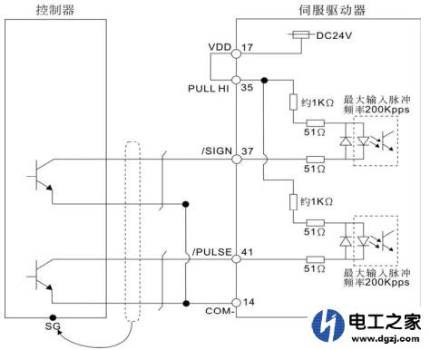 伺服驱动器