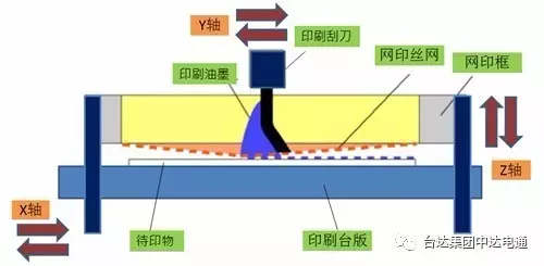 台达伺服驱动A2系列