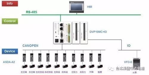 台达总线型运动控制器DVP-10MC