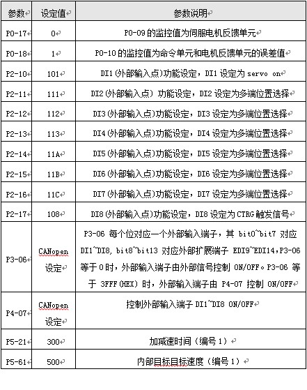 台达伺服驱动器