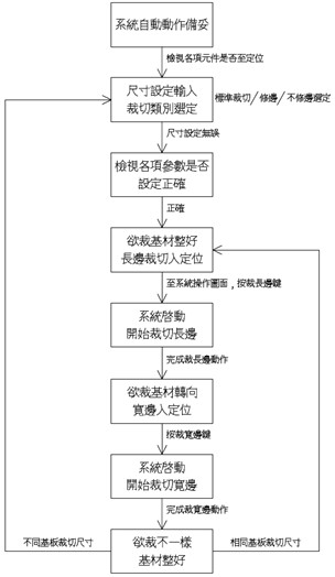 台达A2伺服驱动器