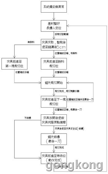 台达A2伺服驱动器