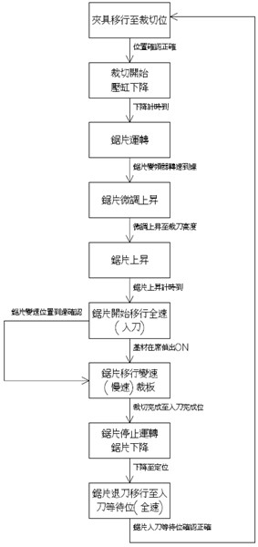 台达A2伺服驱动器