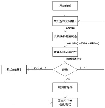 台达A2伺服驱动器