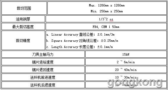 台达A2伺服驱动器