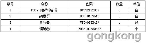 台达PLC