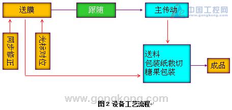 台达变频器