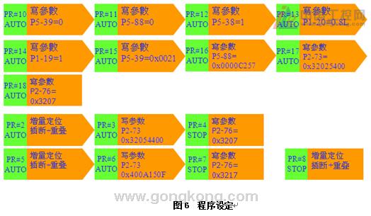 台达变频器